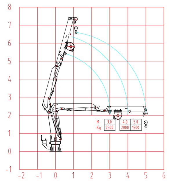 1.5T-5m hydraulic crane loading curvy.png